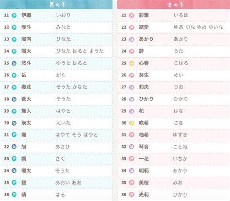 好聽的日本名字|【日本男生姓名】日本男孩起名指南：帥氣、常見、好聽的名字大。